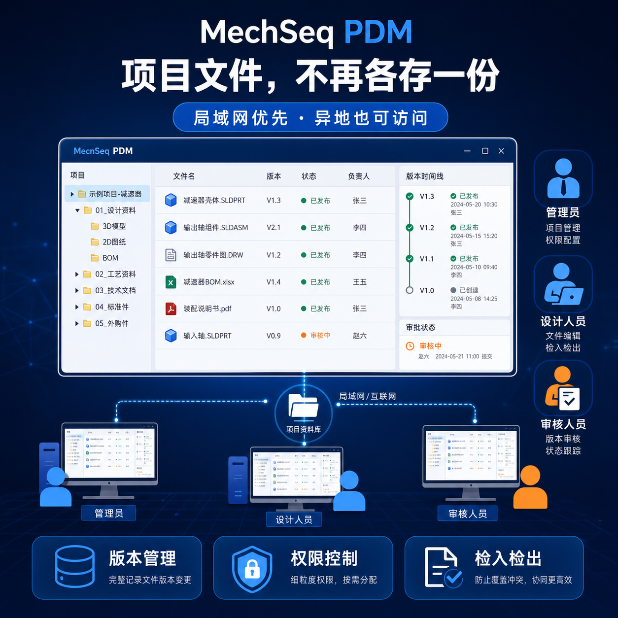 MechSeq PDM 团队协作